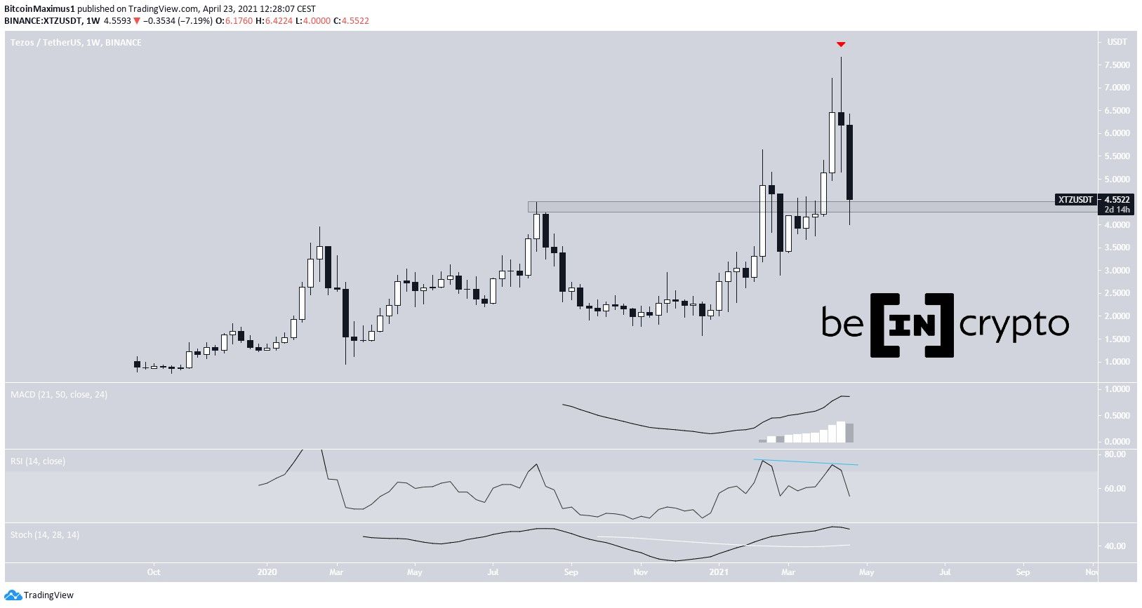 TEZOS ATH