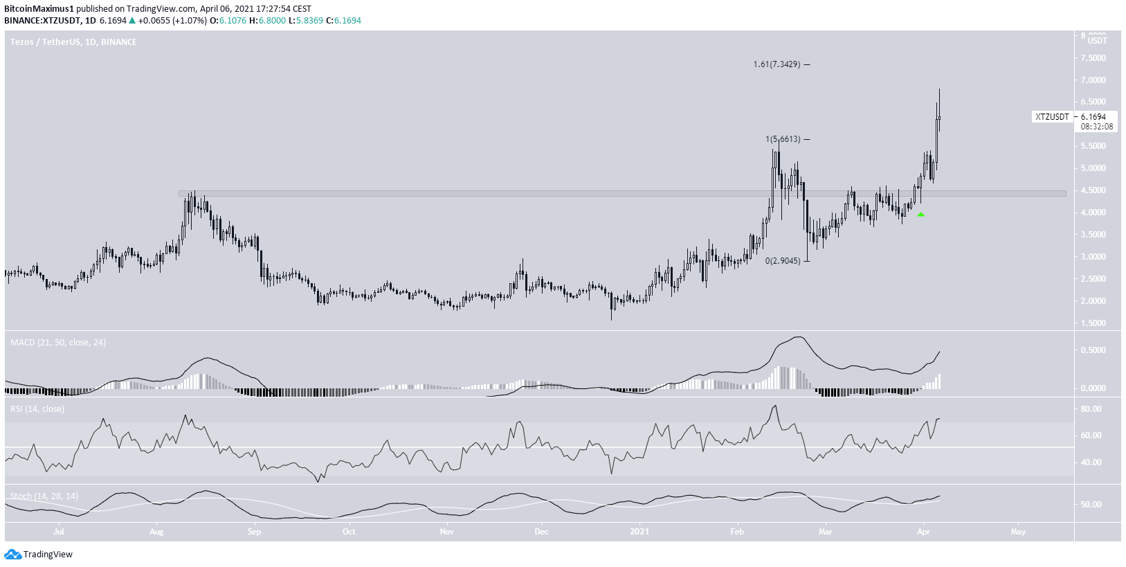 Tezos Movement