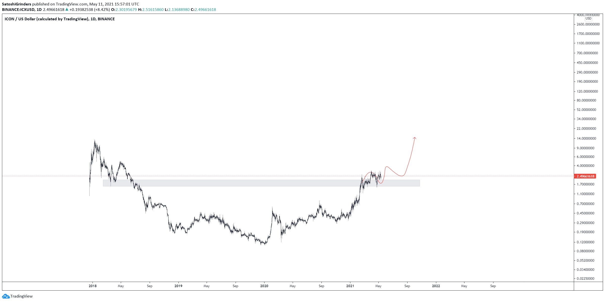 ICX Movement