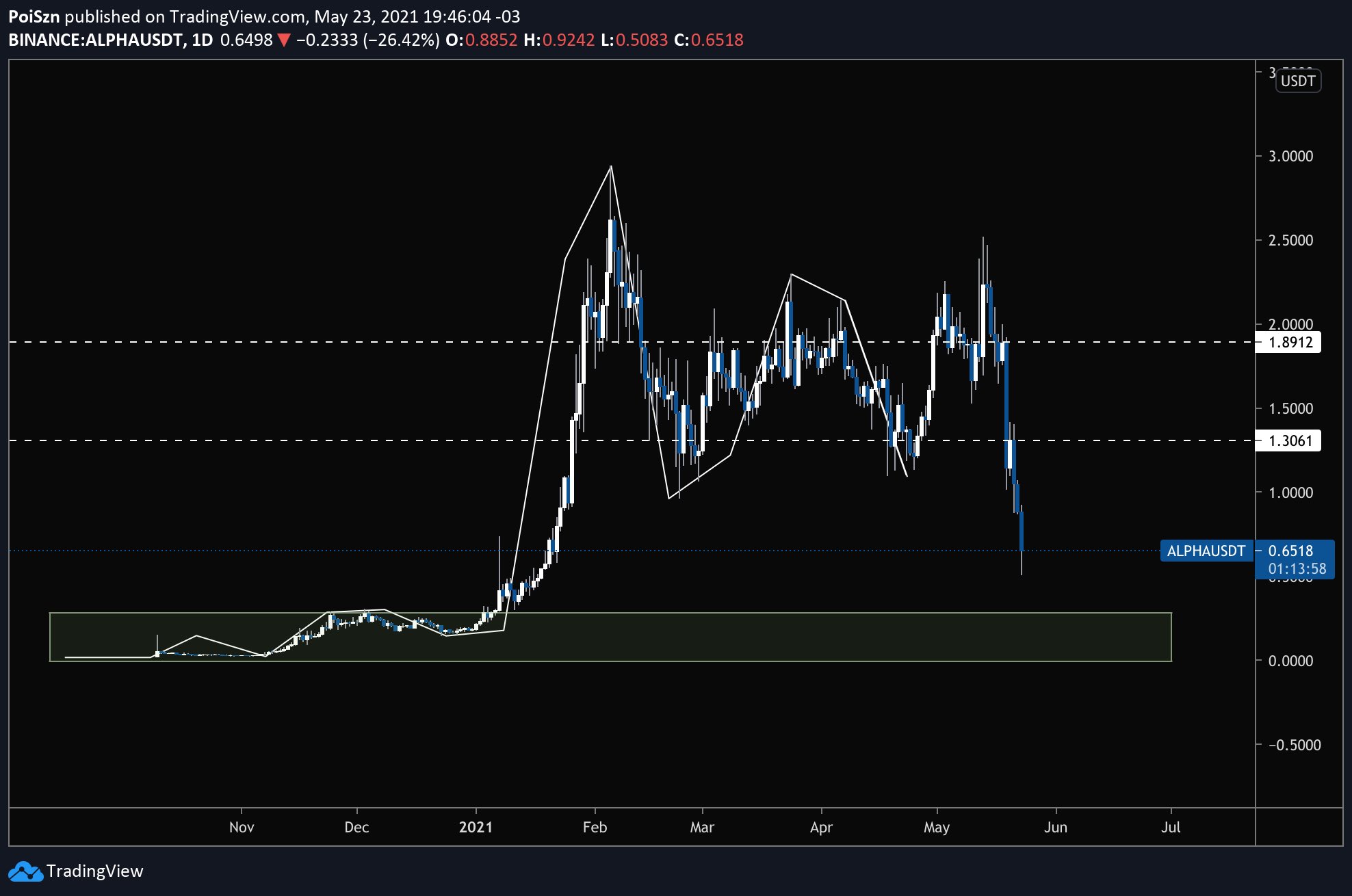 ALPHA Movement