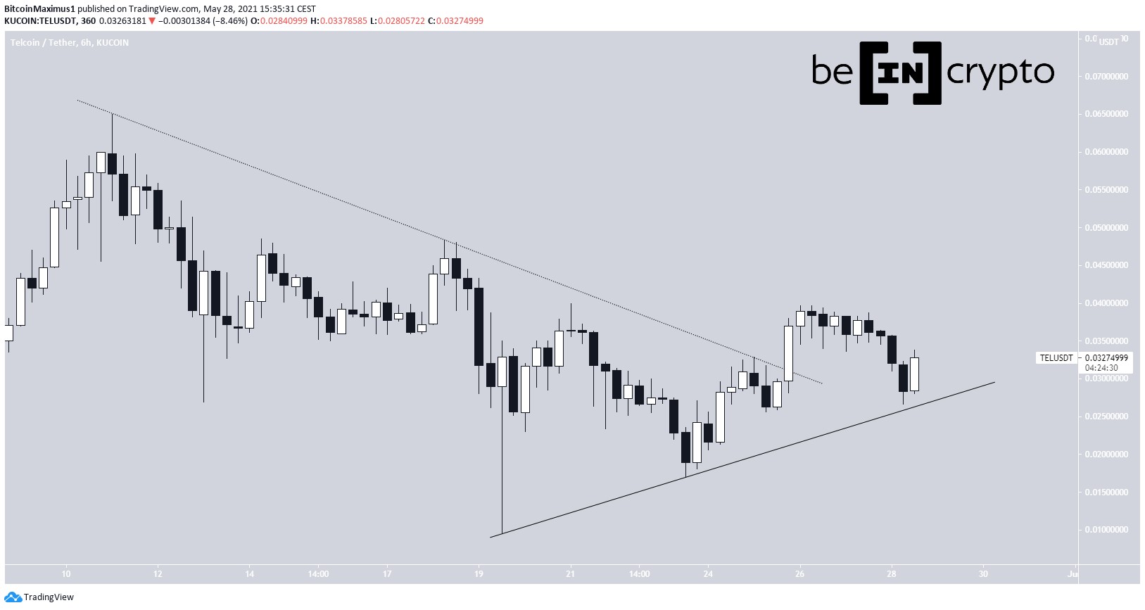 TEL Movement
