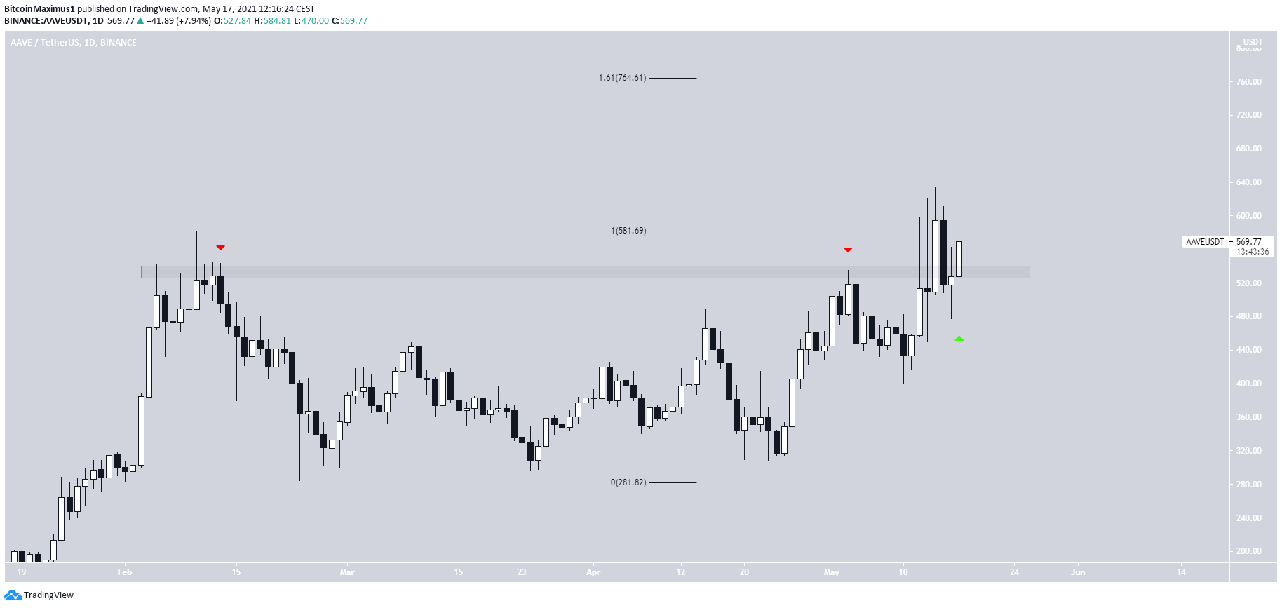 AAVE Reclaim