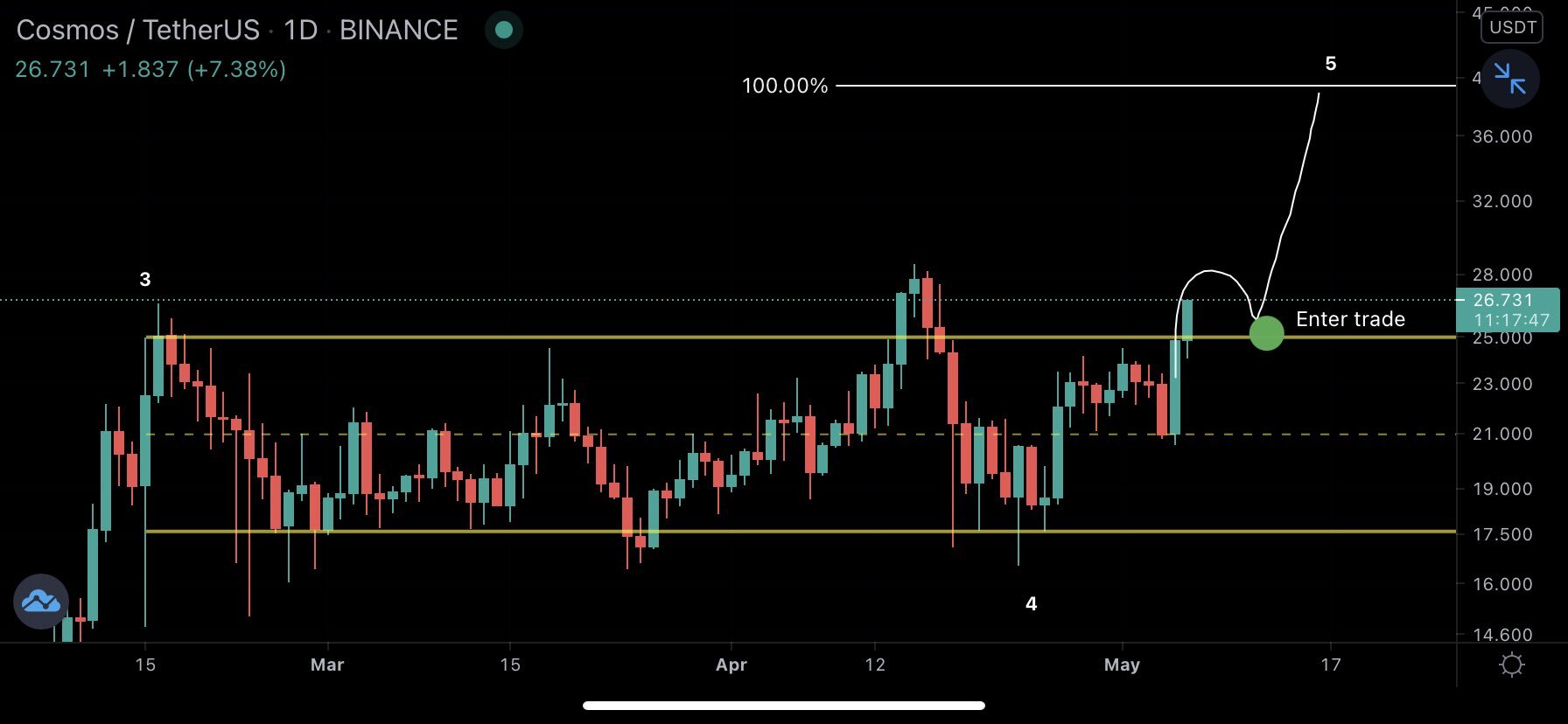 ATOM Breakout
