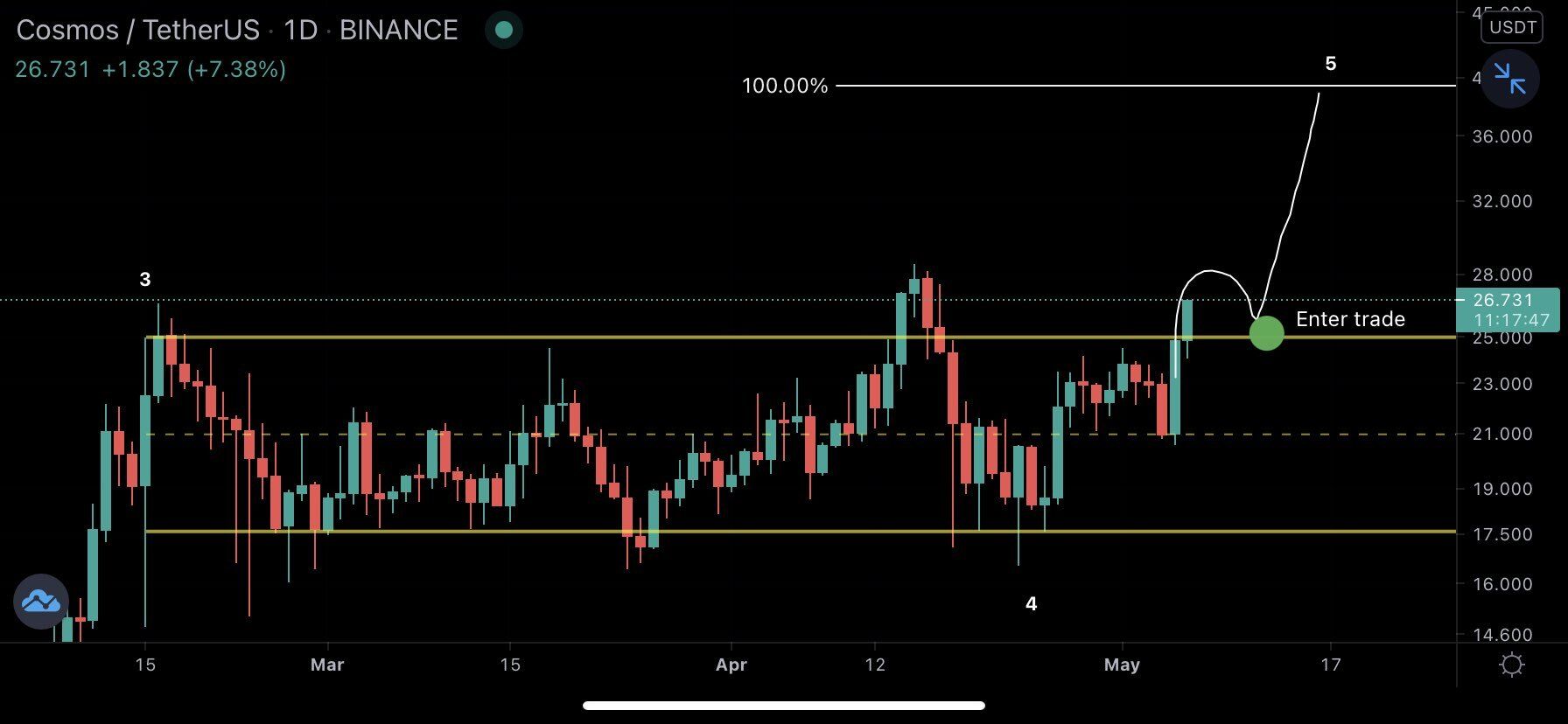 ATOM Breakout