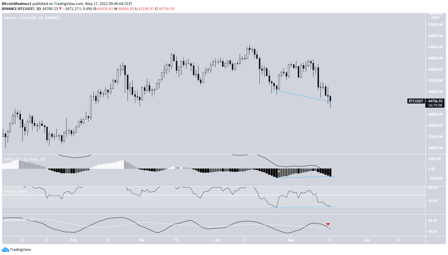 BTC Analizi