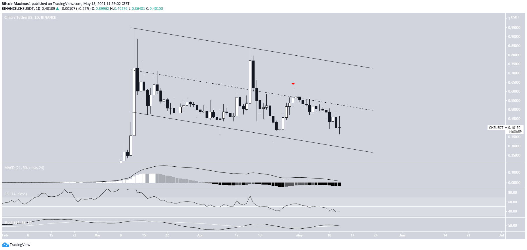 CHZ Altcoin Kanal