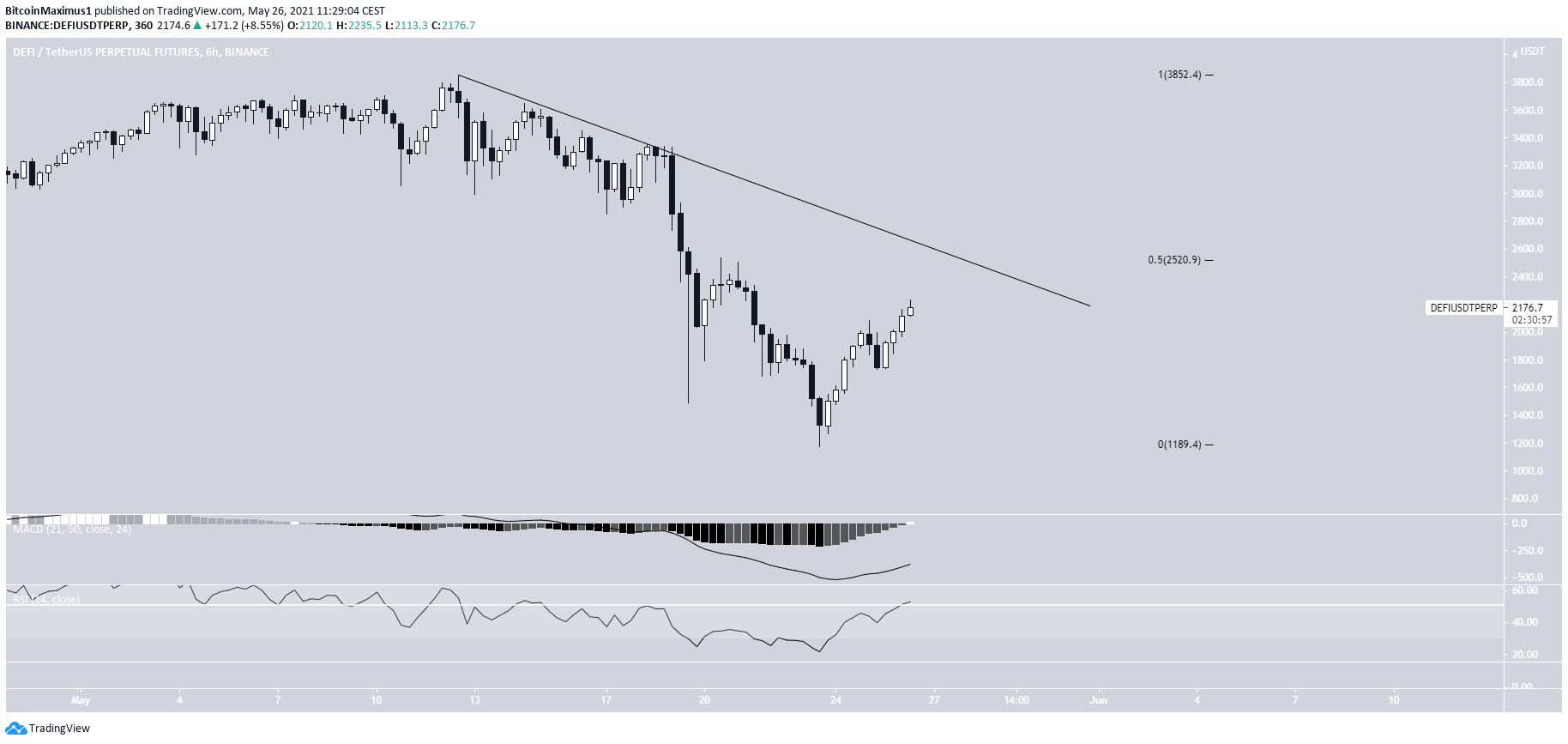 DEFI Resistance