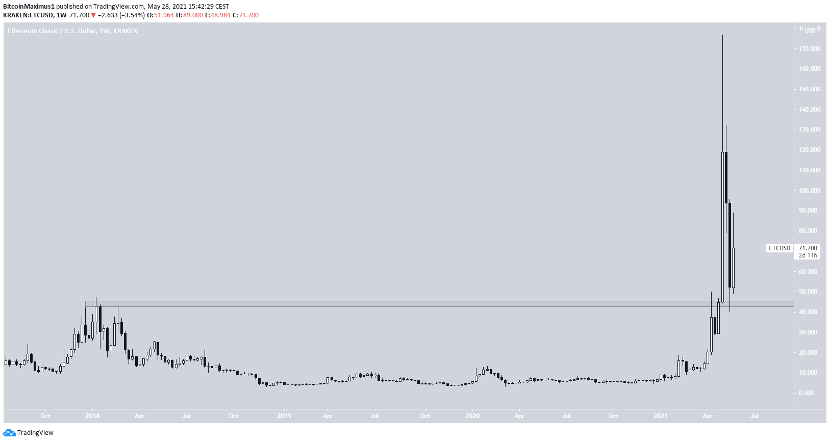 ETC Re-test