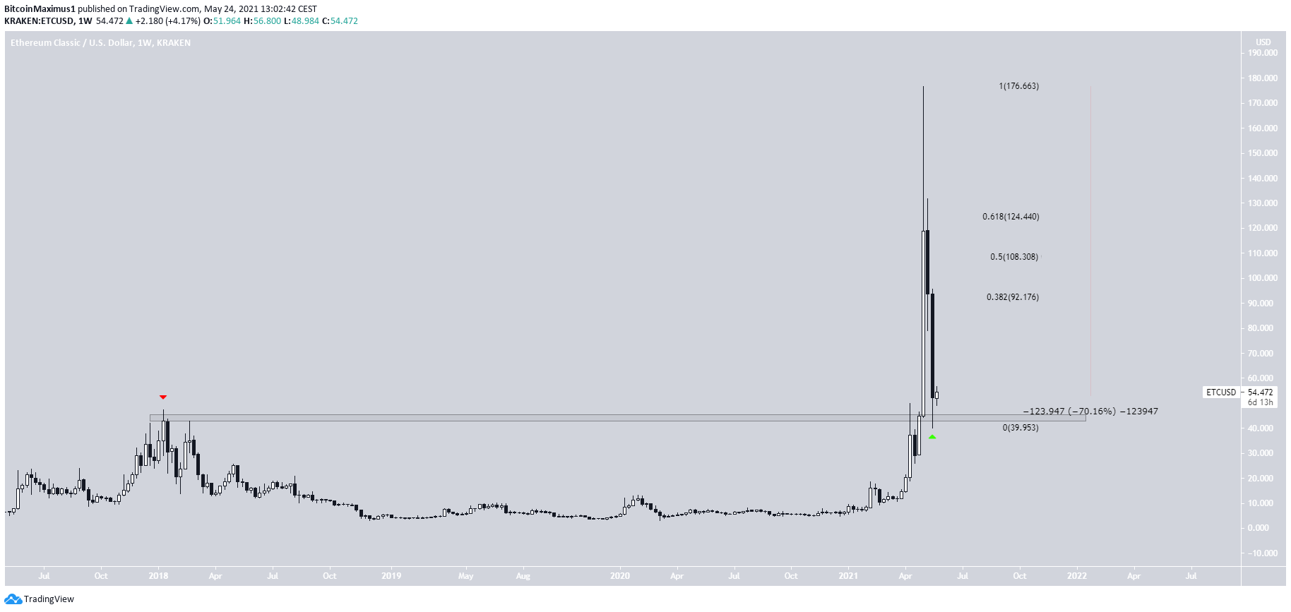 ETC Re-Test