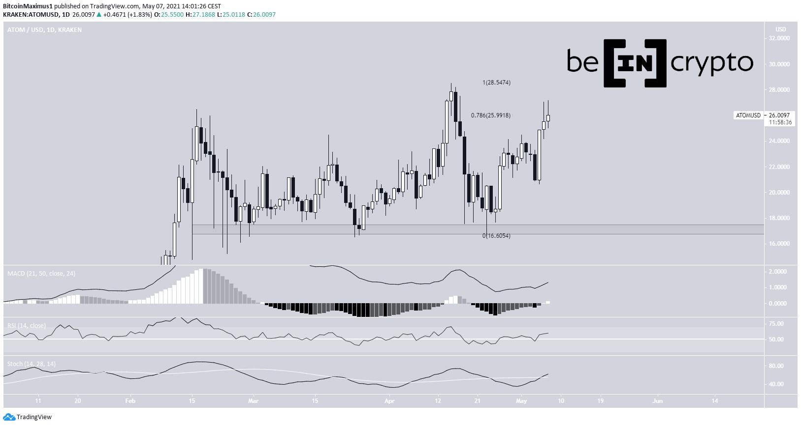 ATOM Breakout