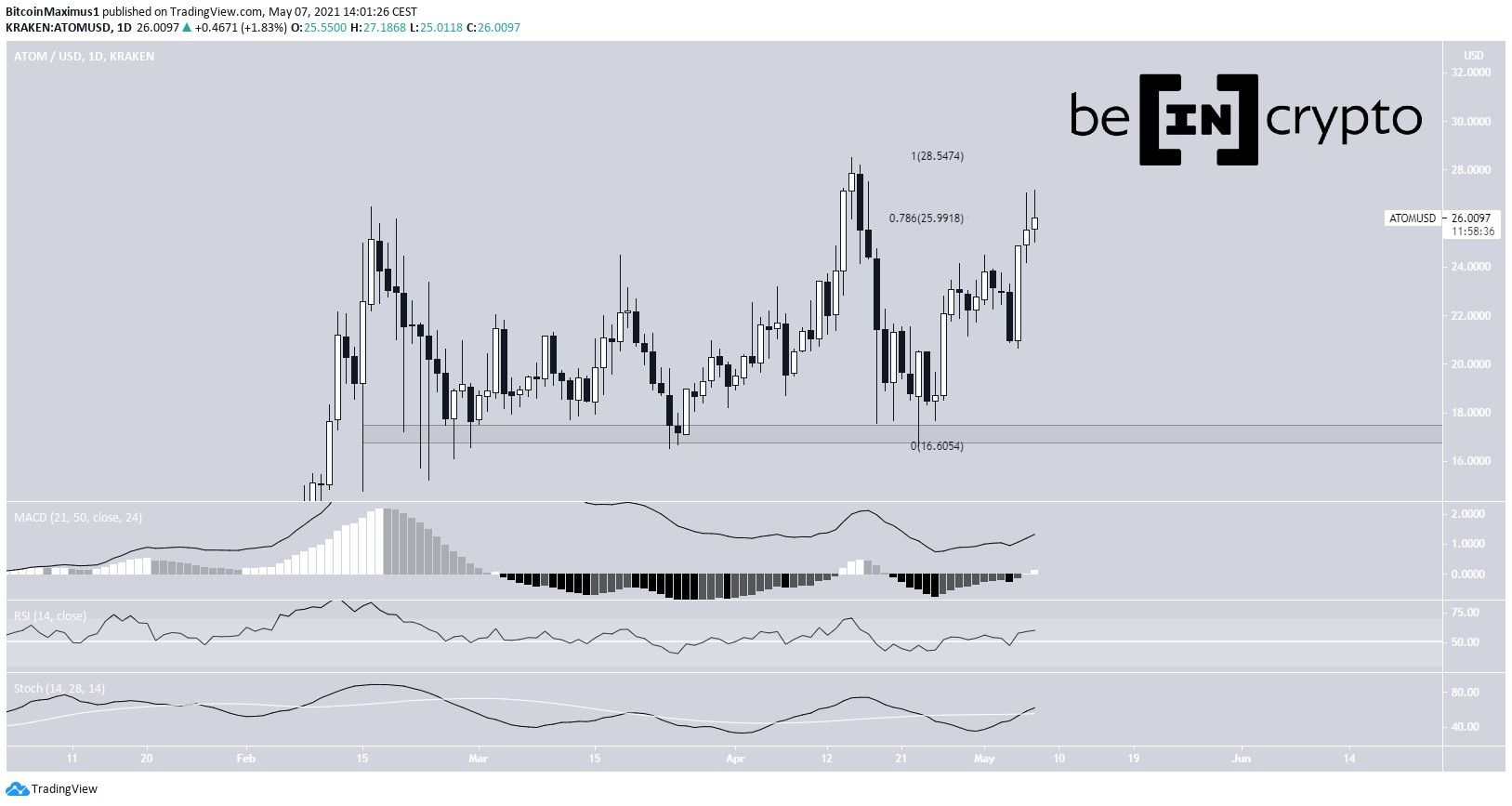 ATOM Breakout