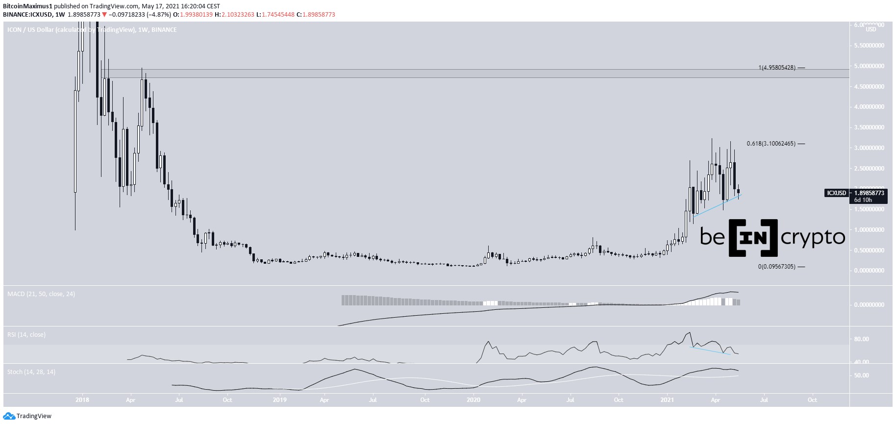 ICX Long-Term