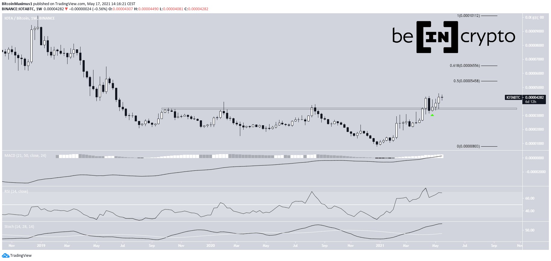 IOTA Altcoin Çıkış