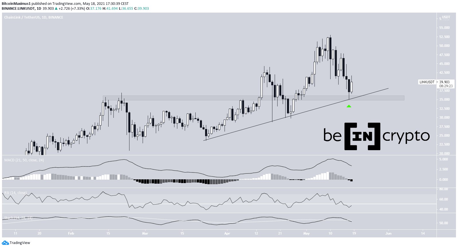 LINK Ascending Support