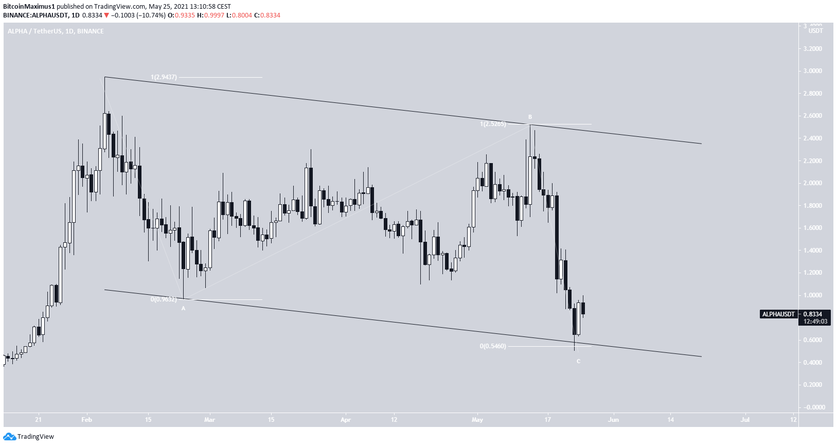 ALPHA Channel