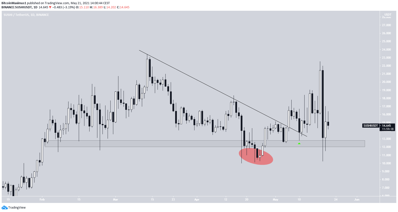 SUSHI Breakout