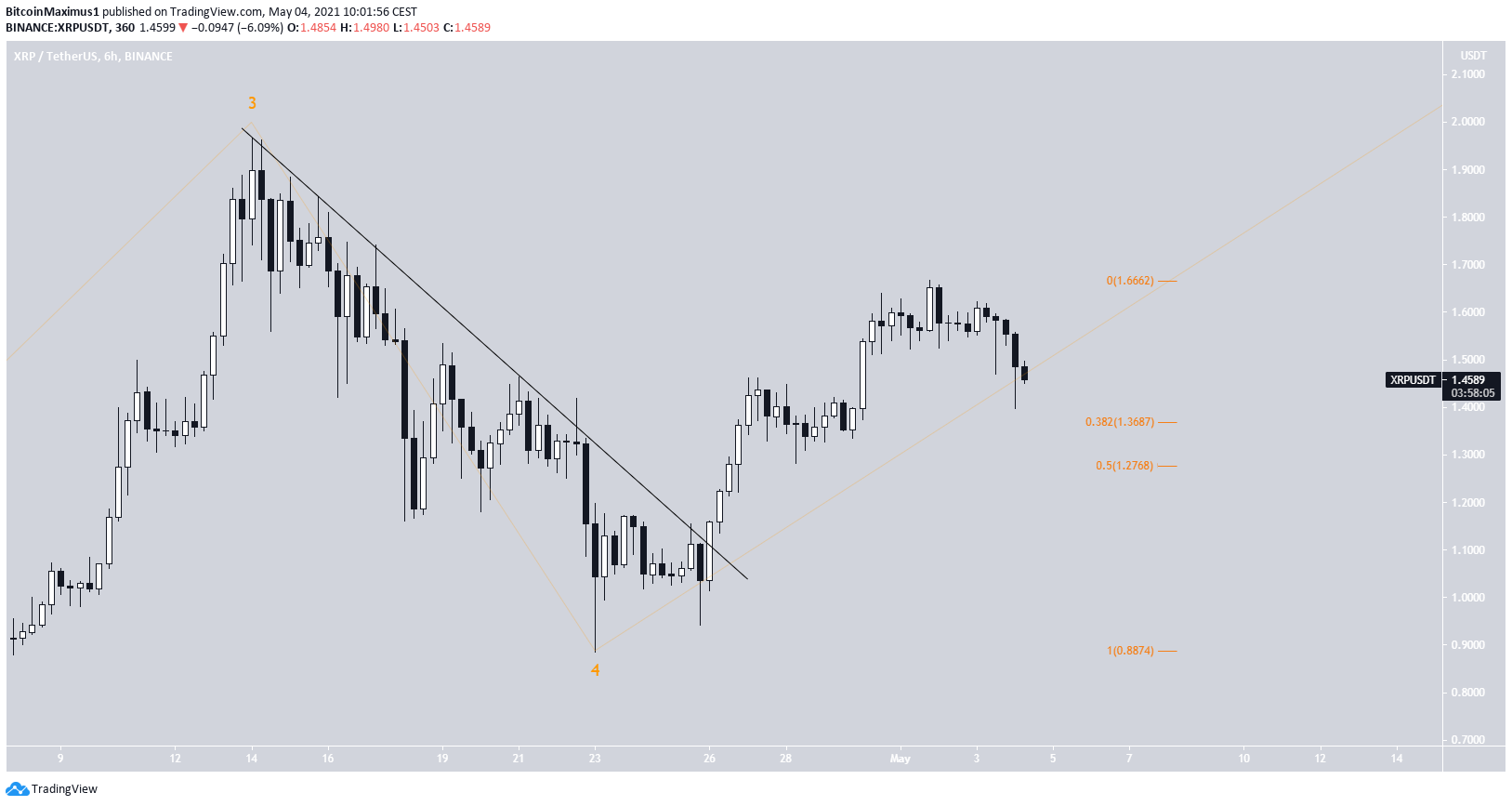 XRP Breakout