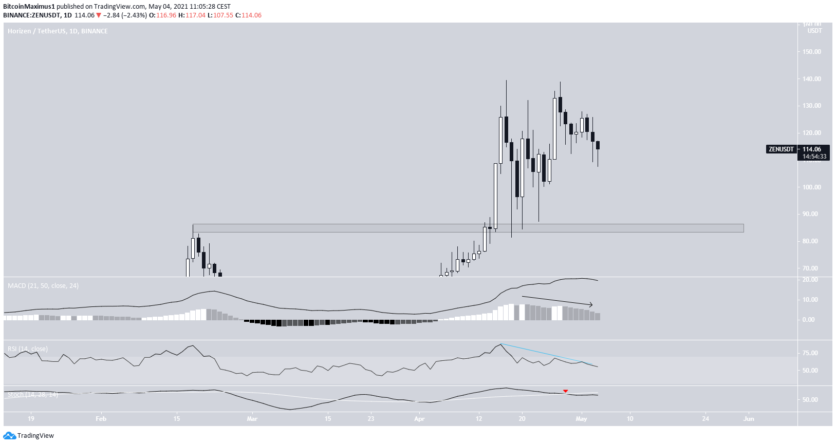 ZEN Breakout