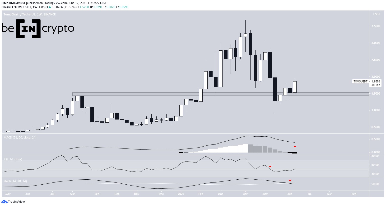 TOMO Weekly
