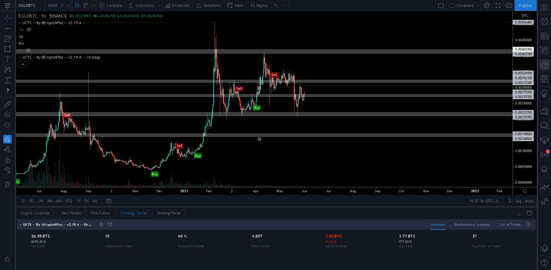 EGLD/BTC