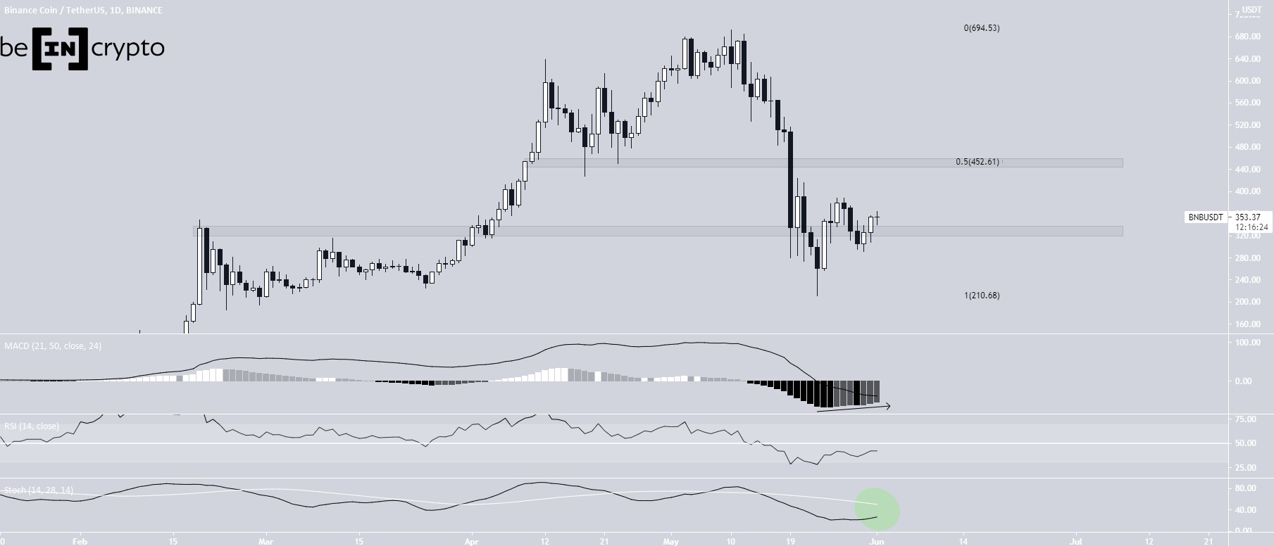 BNB Range