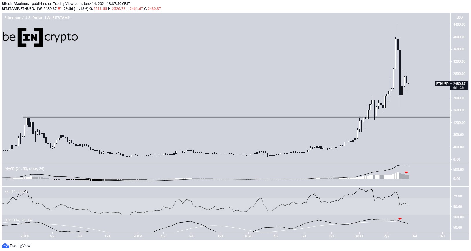 https://beincrypto.com/wp-content/uploads/2021/06/E9rs1mNp-2.jpg
