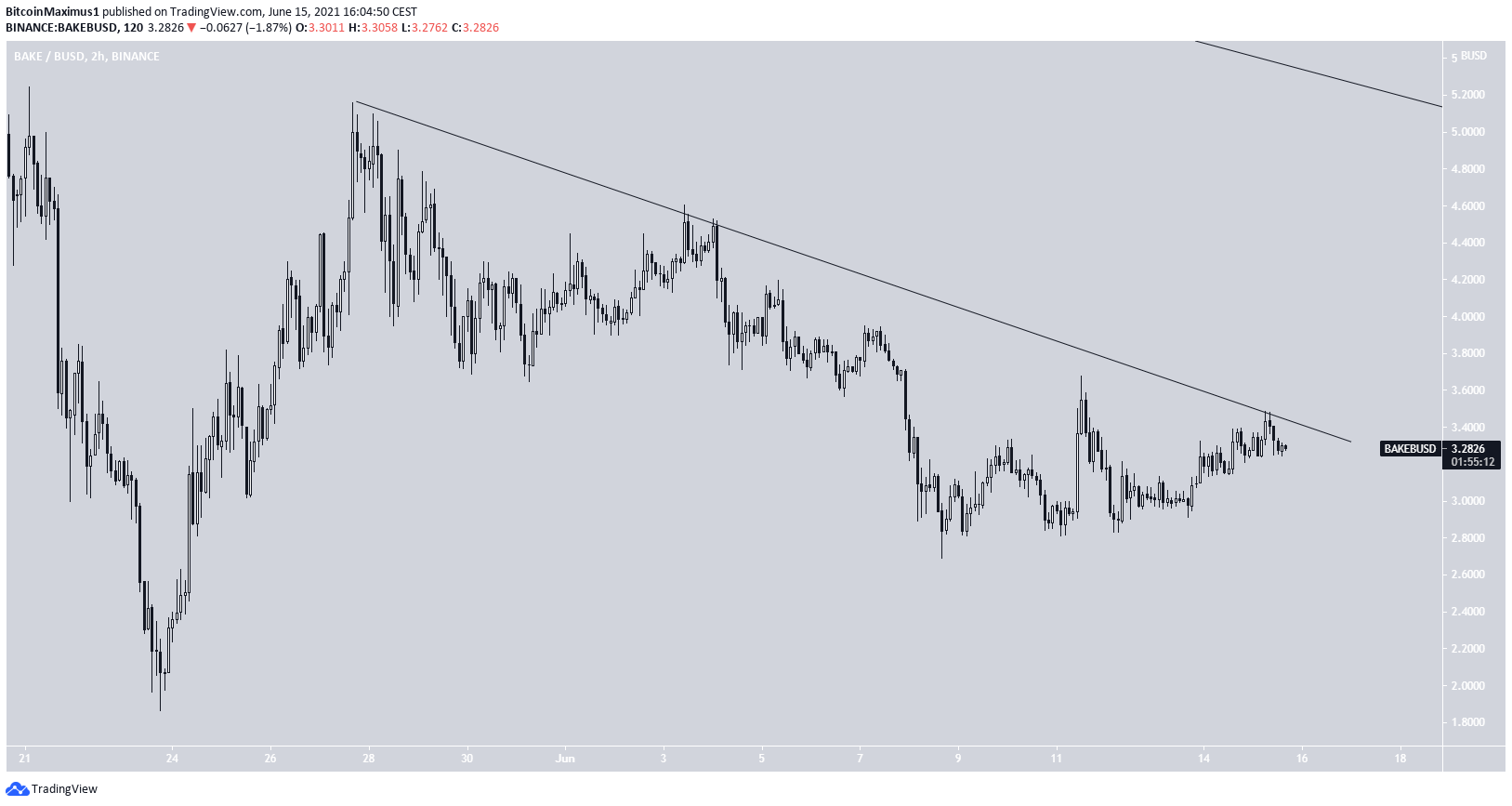Short-term movement