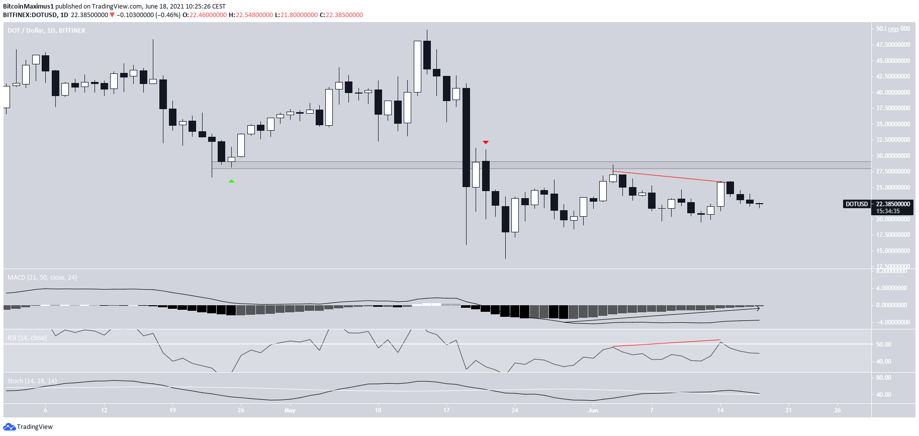 DOT resistance