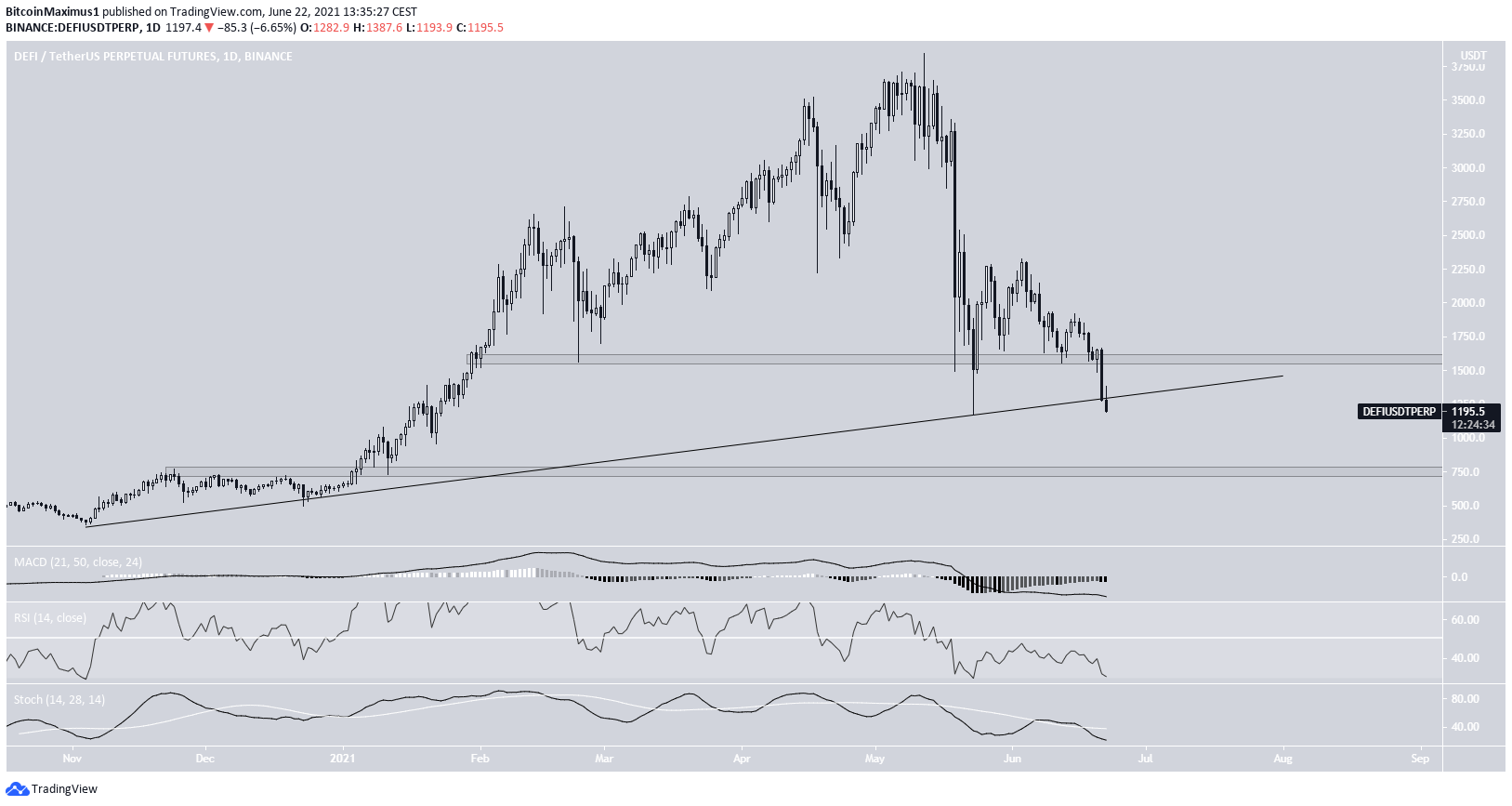 DEFI Movement
