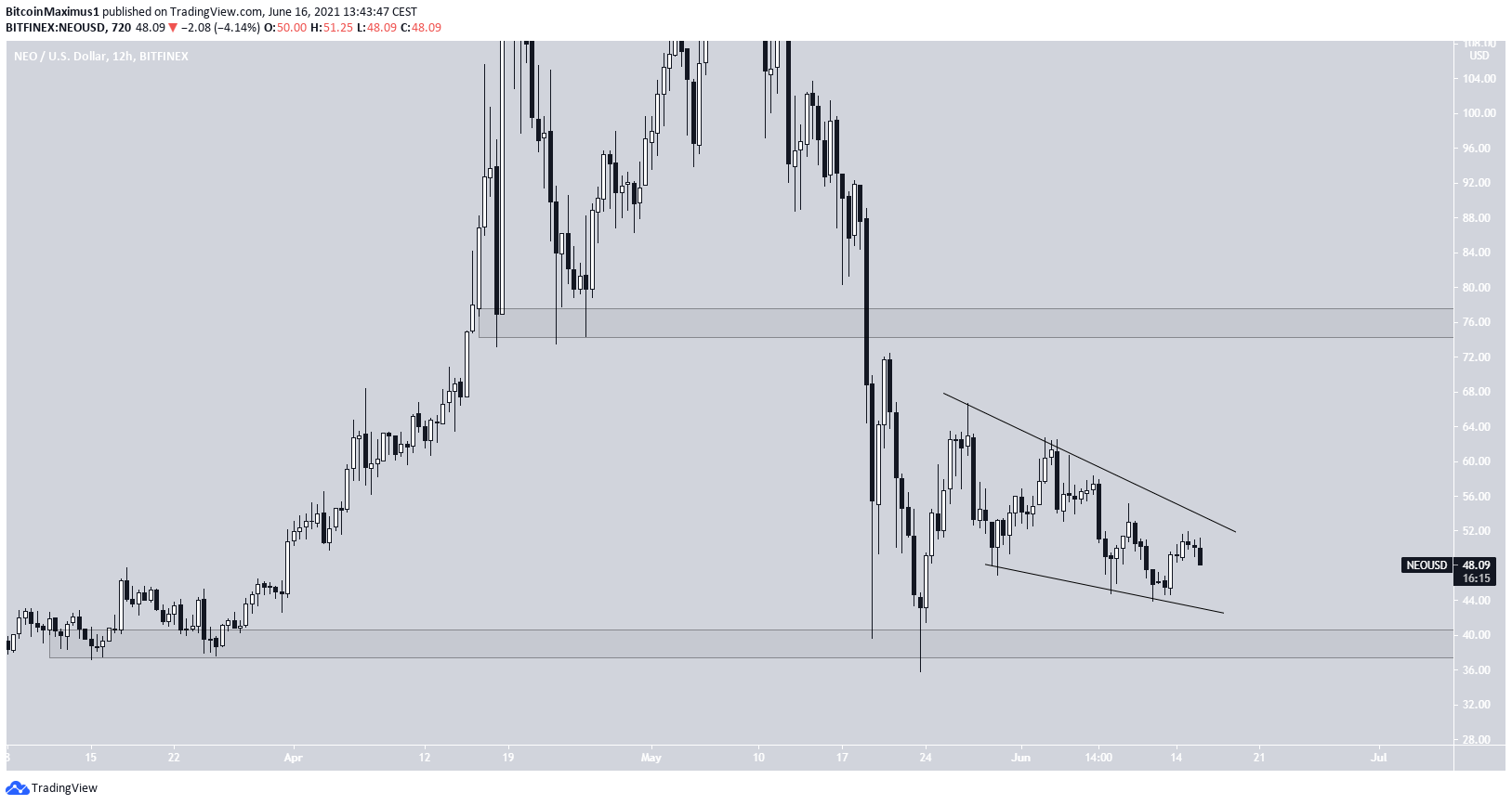 NEO Wedge