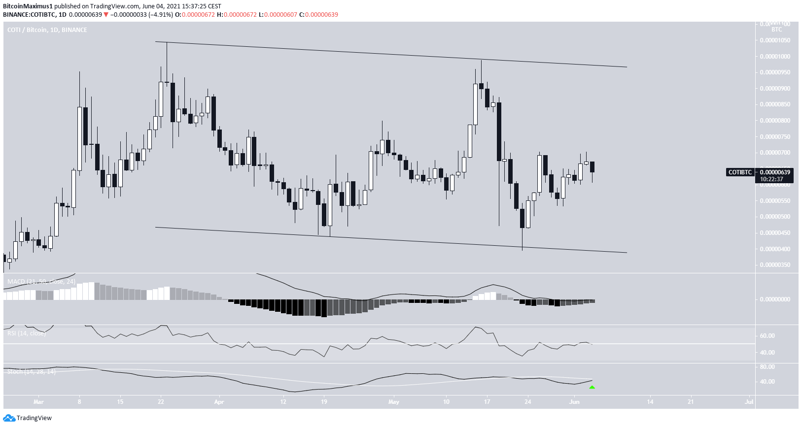 COTI/BTC