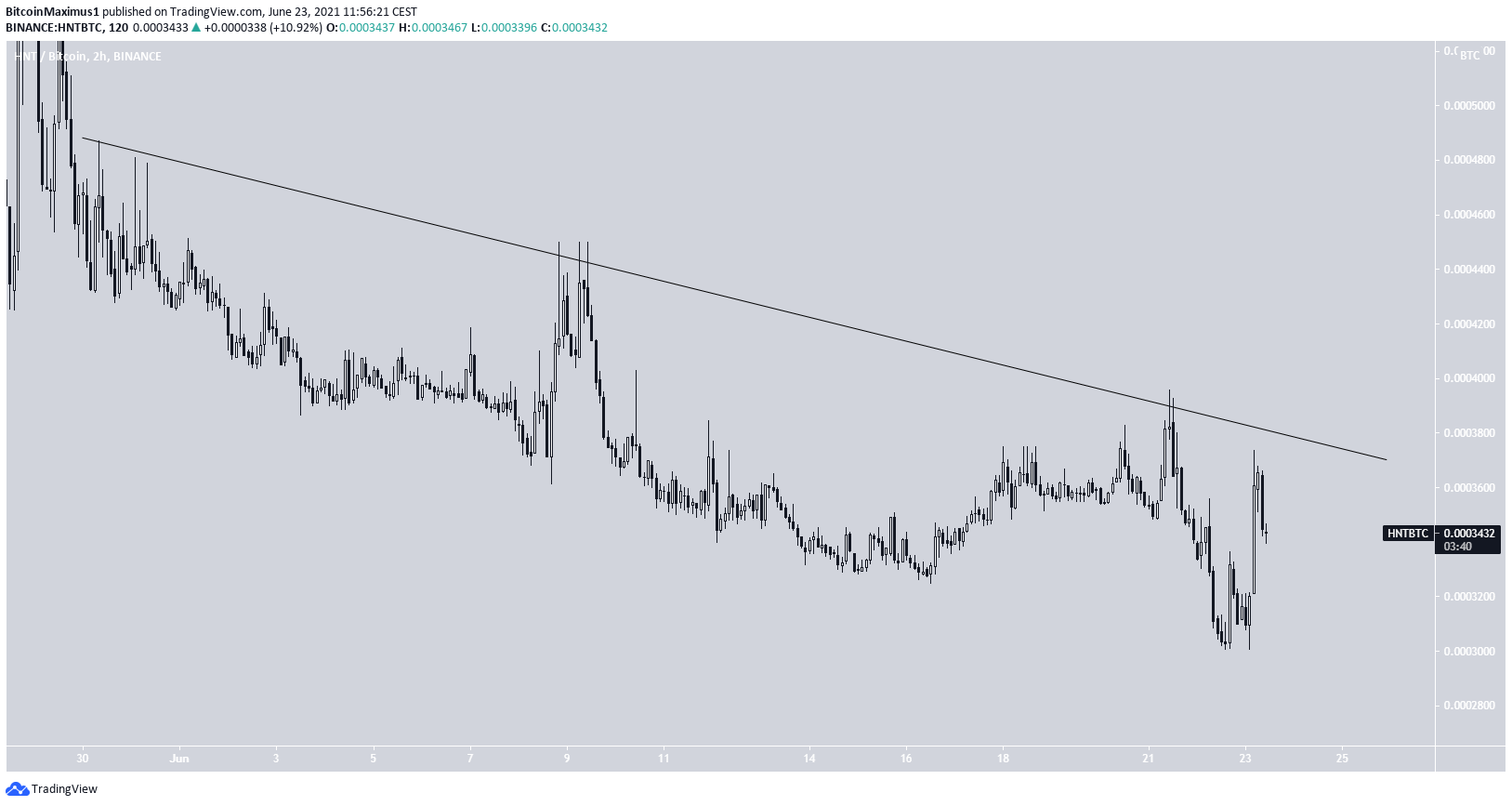 HNT Resistance