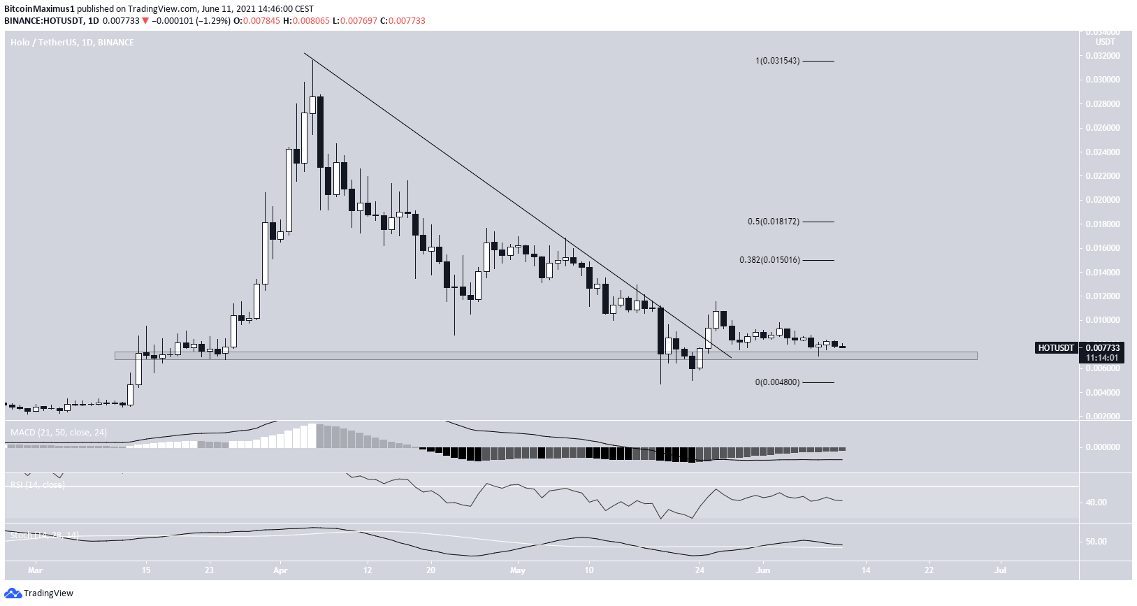 HOT Breakout