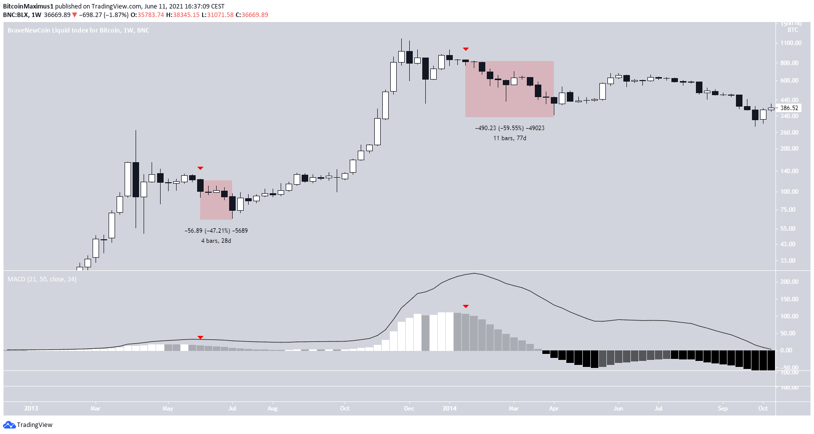 BTC 2019 Movement