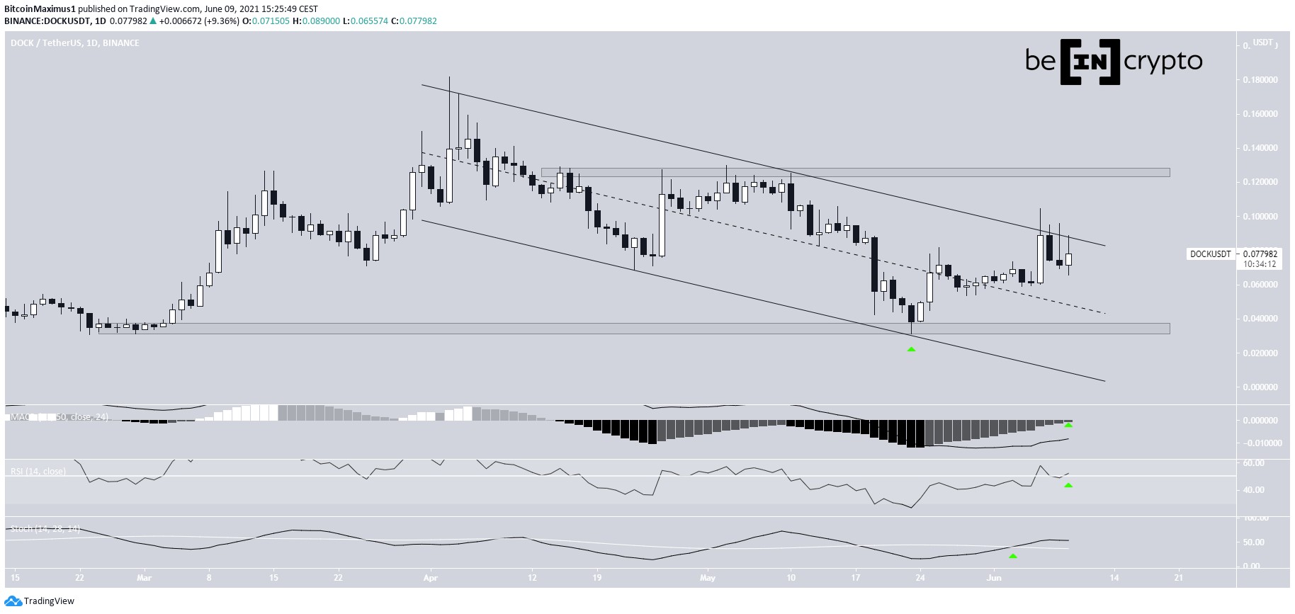 DOCK breakout