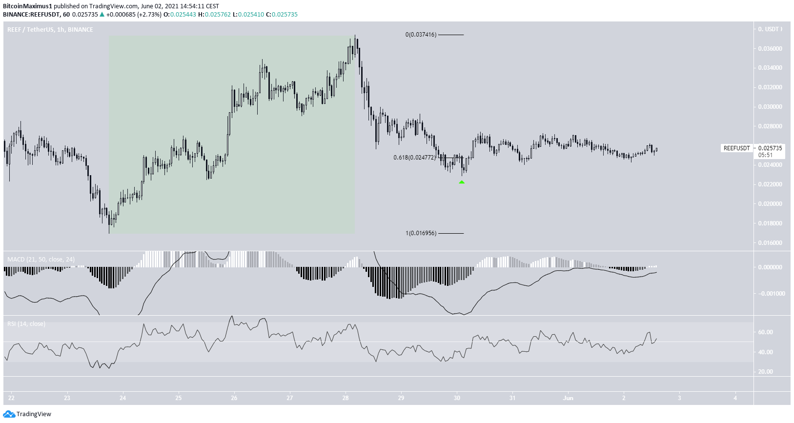 REEF Short-term