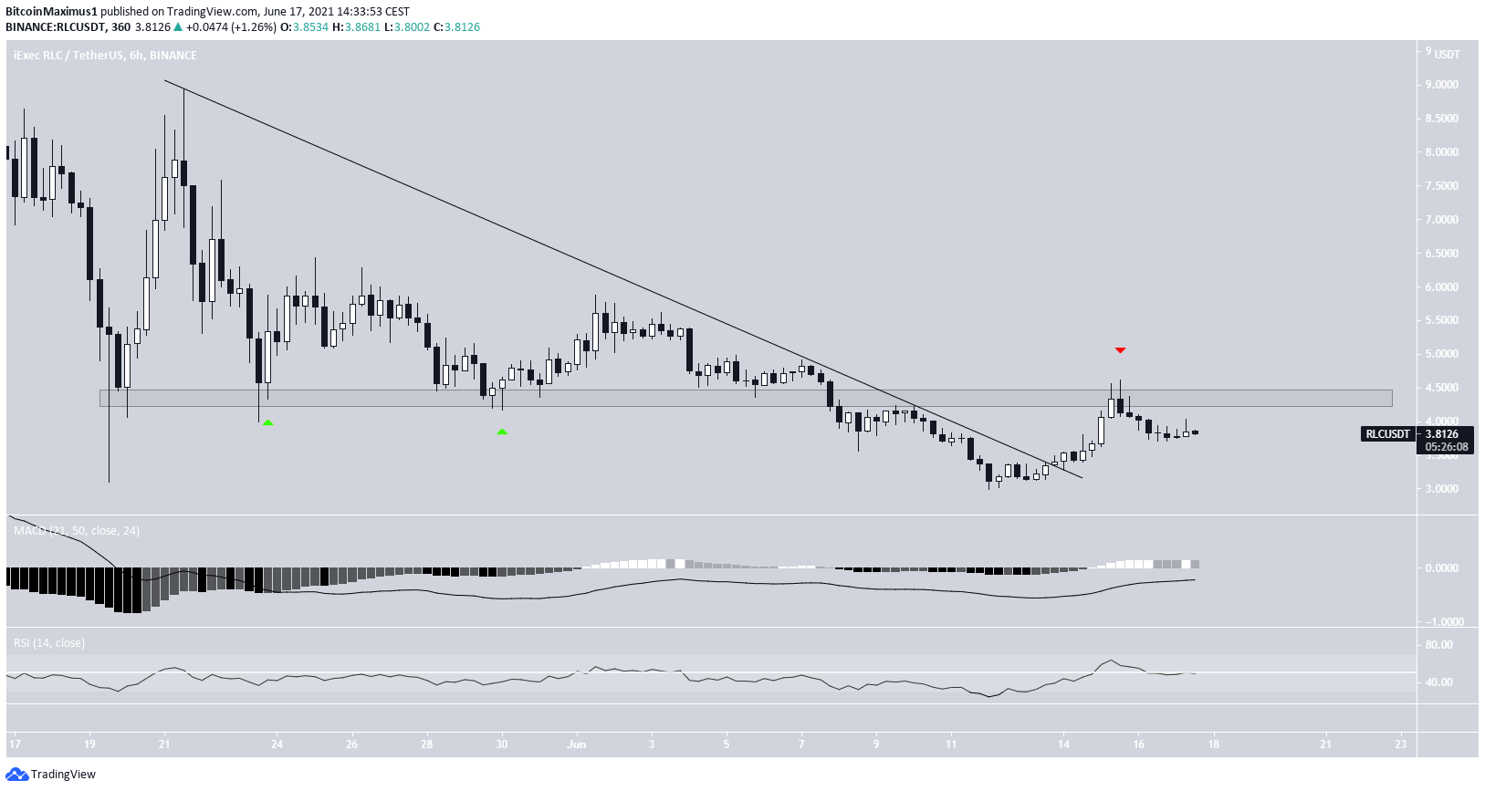 RLC breakout