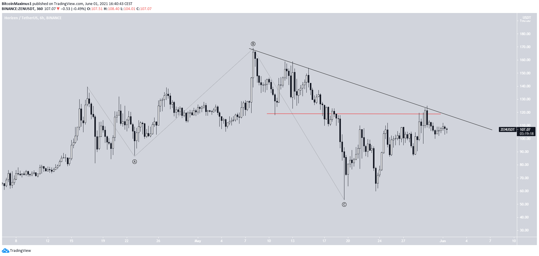 BEAM resistance