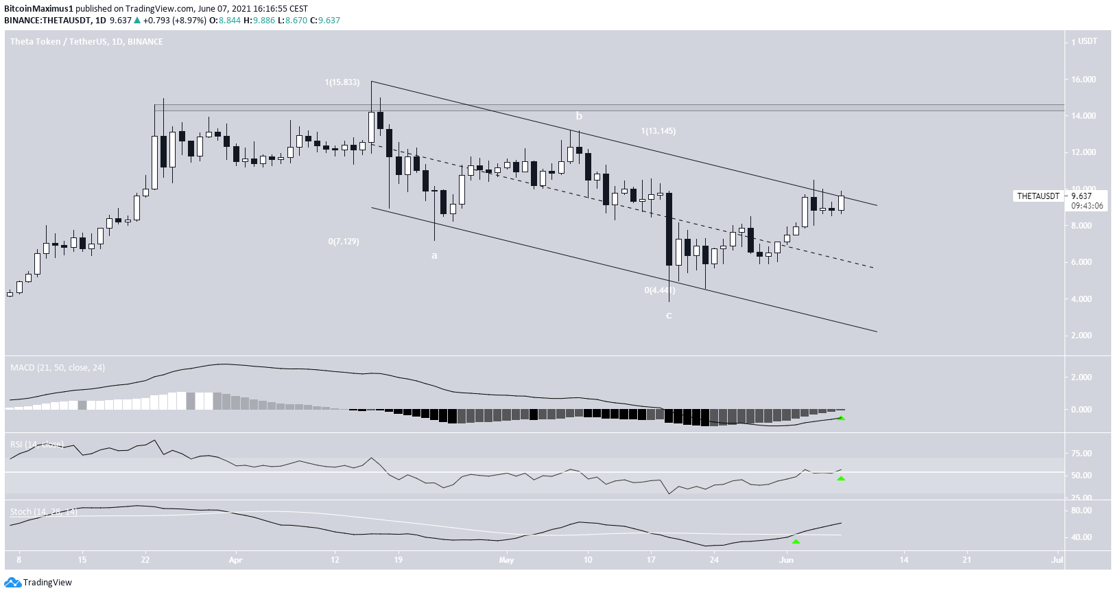 THETA Breakout