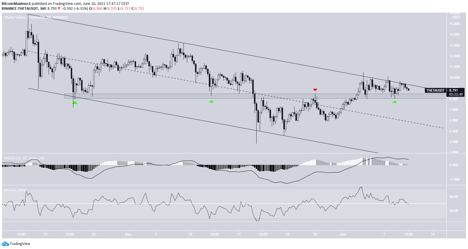 THETA short-term