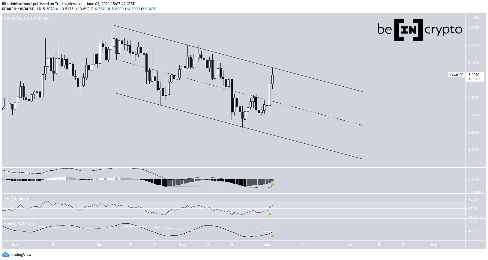 KAVA Descending Channel