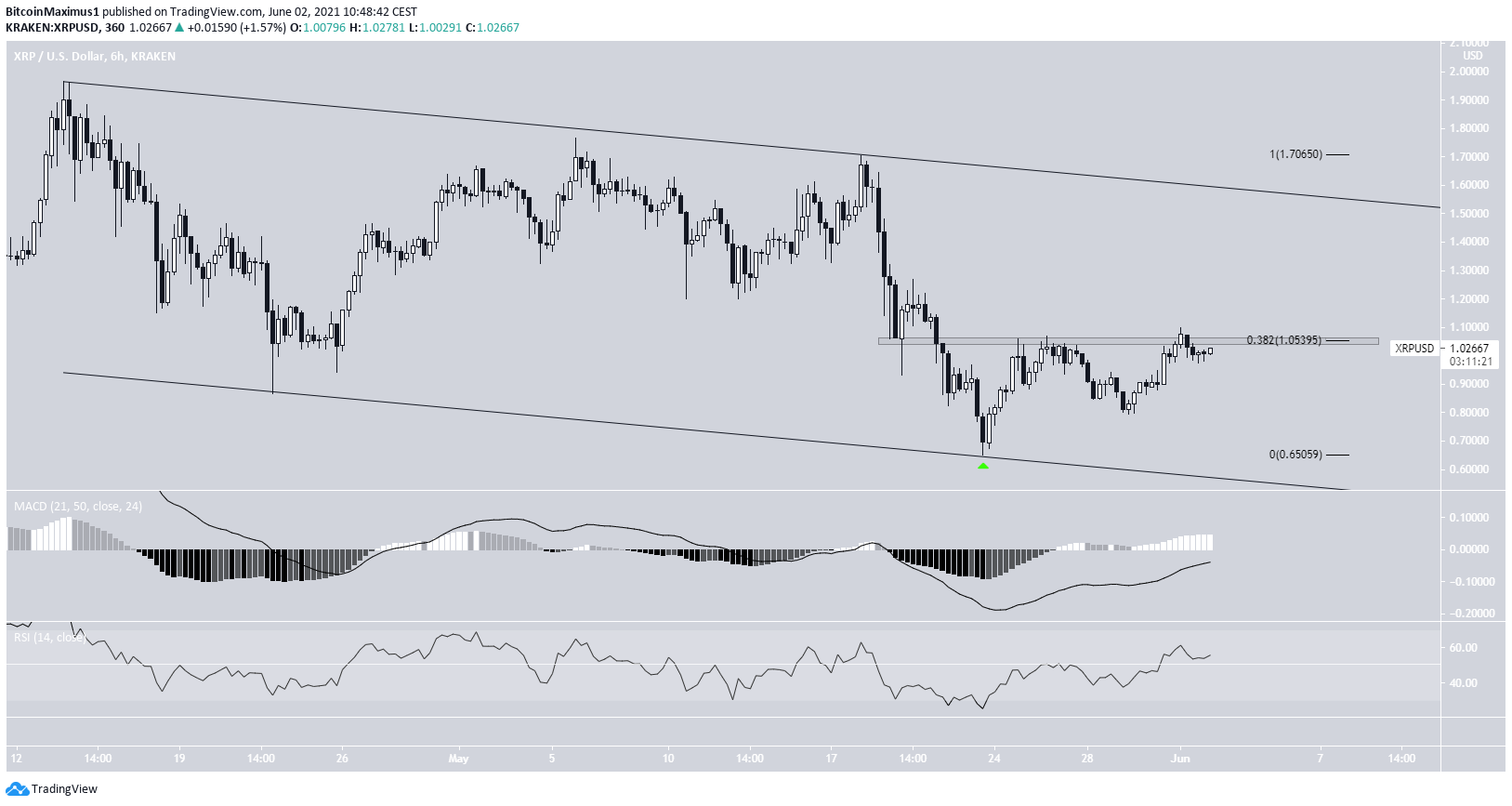 XRP Channel