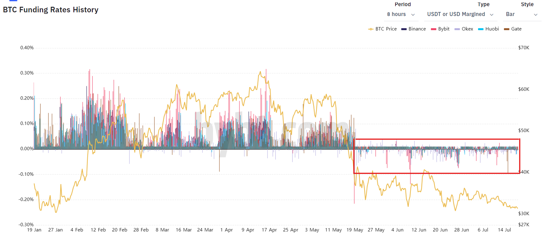 The Evolution Of PrimeXBT Trading Platform