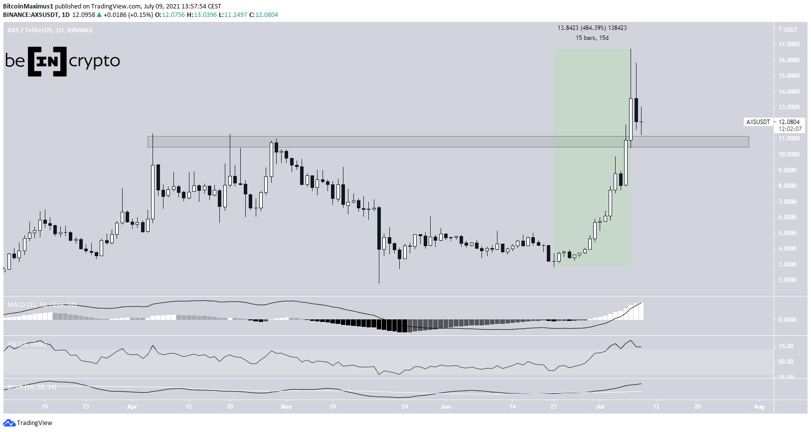 AXS Breakout