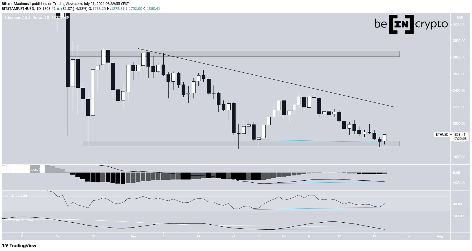 ETH Altcoin Fiyat Hareketi