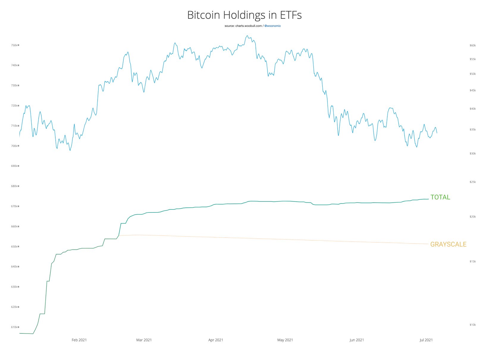 График стали биржа. Биткоин ETF