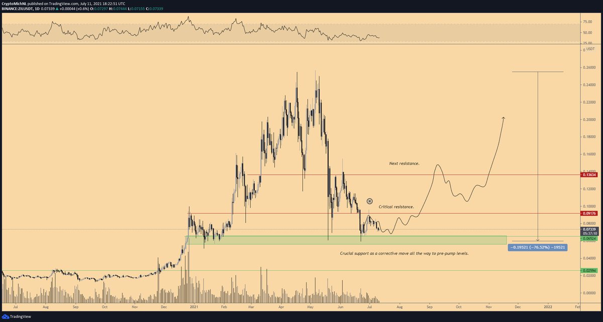 ZIL Movement