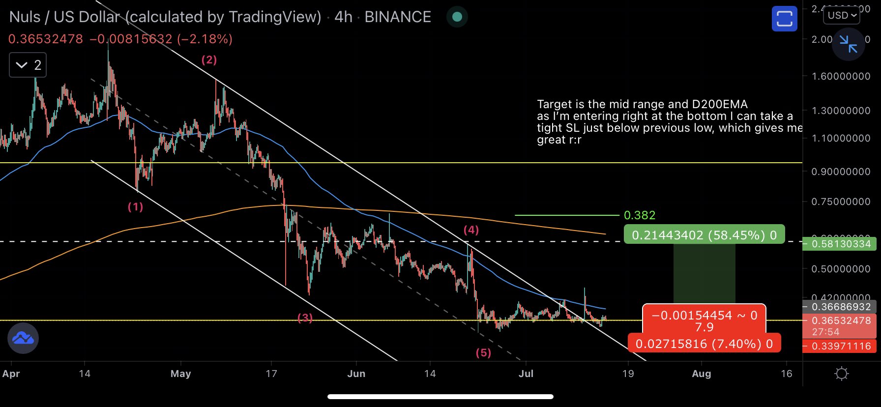 NULS movement