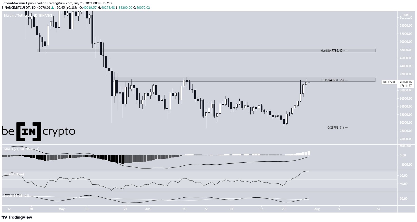 BTC range