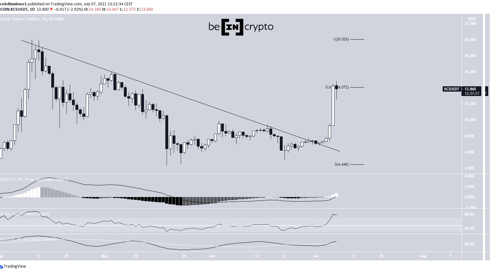 KCS Resistance